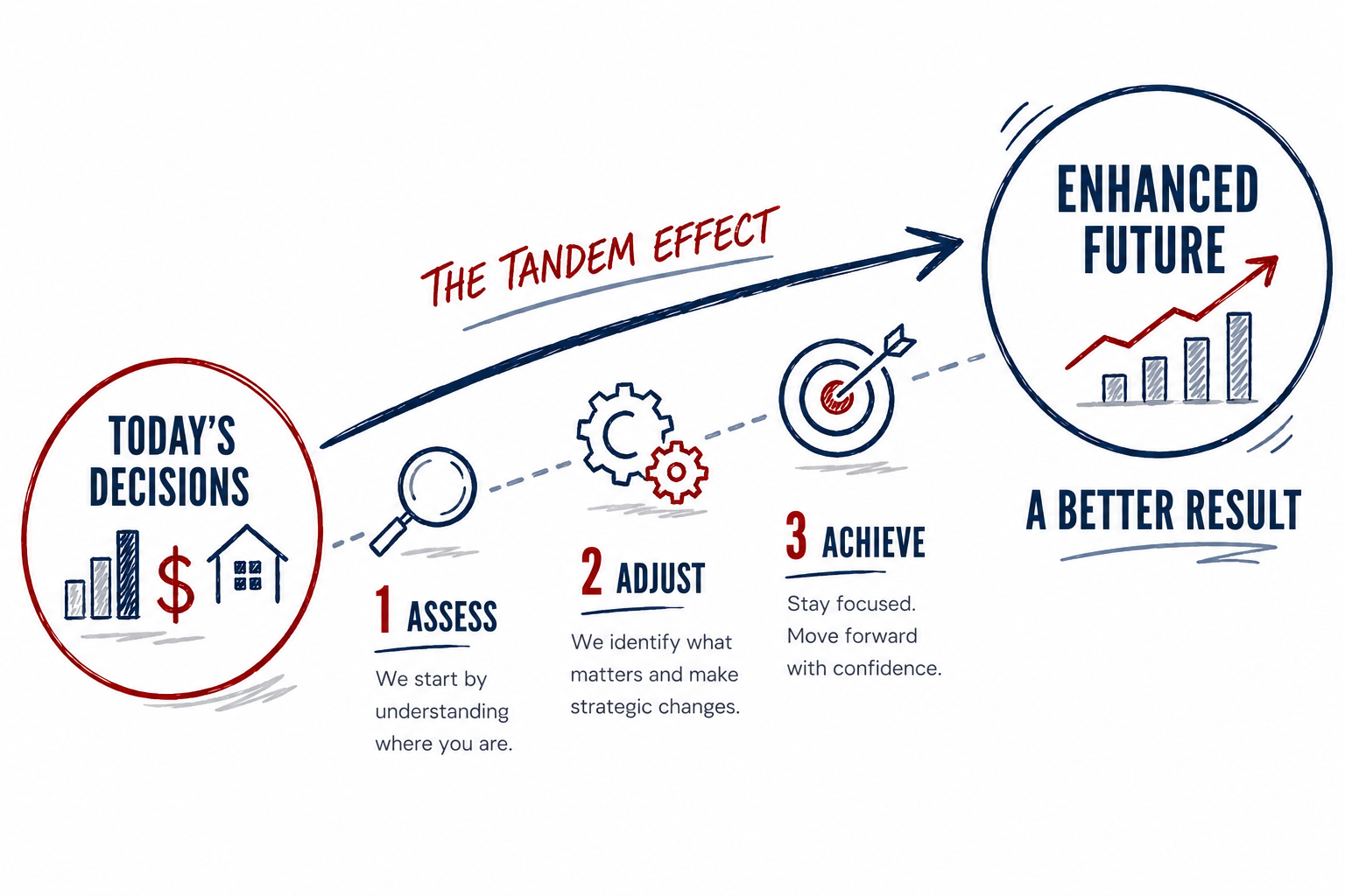 The Tandem Effect Graphic